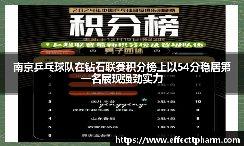 南京乒乓球队在钻石联赛积分榜上以54分稳居第一名展现强劲实力